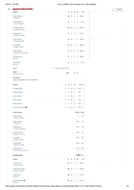 PBKS vs LSG 2025 scorecard.